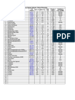 Common Organic Solvents - Table of Properties