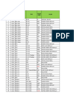 Rundown Stock SMD 2020-02-01