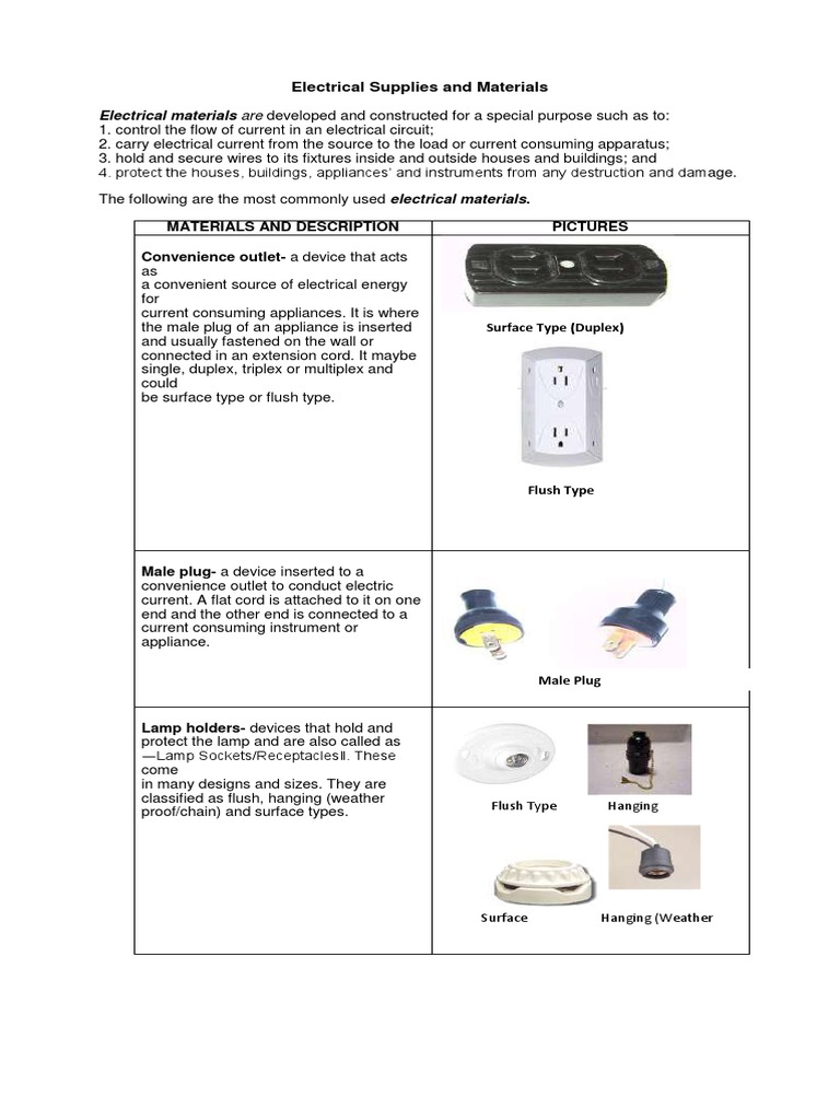 Electrical Supplies and Materials Docx TLE 7 PDF Electrical