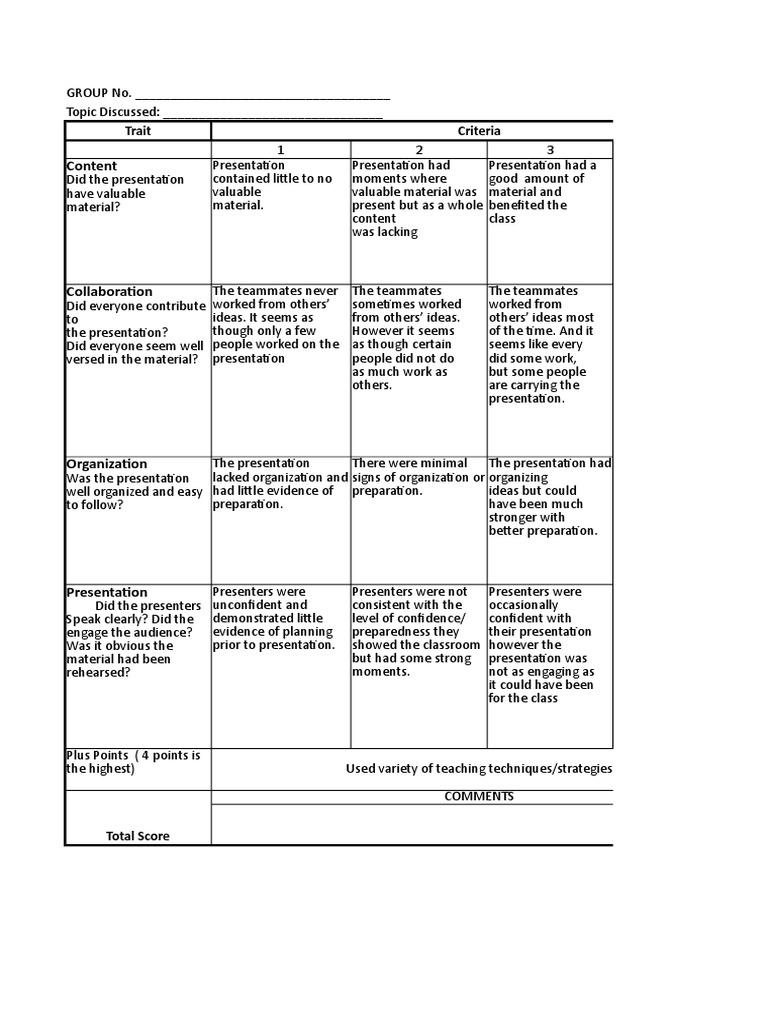 Group Reporting Rubric Criteria | PDF | Cognition | Behavior Modification