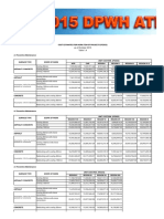 Cost Estimates For Work Item of