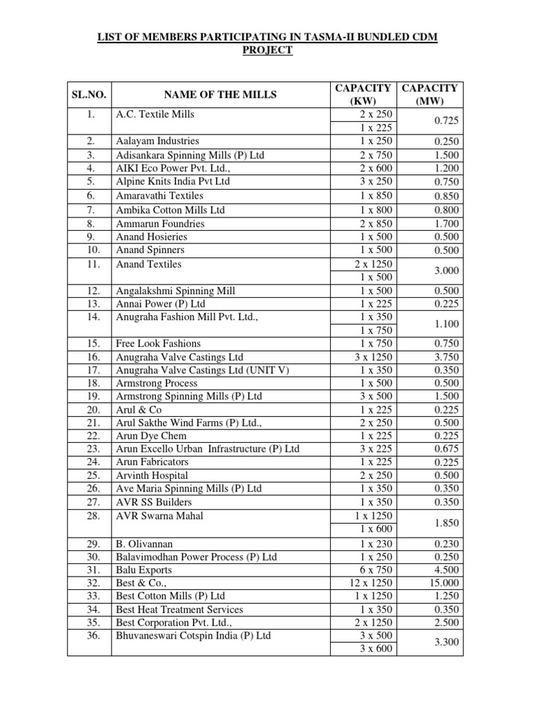 TASMA-II Project Member List | PDF | Spinning (Textiles) | Textile ...