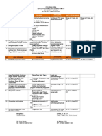 Rencana Program Kerja Kaprog Otomotif 2011