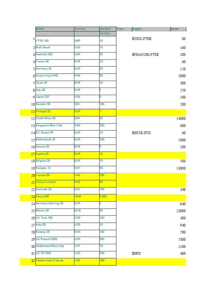 Global Market and Currency Data | PDF | Banking | World Economy