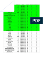 SCARS Malaysia 2019 - Sheet1 PDF