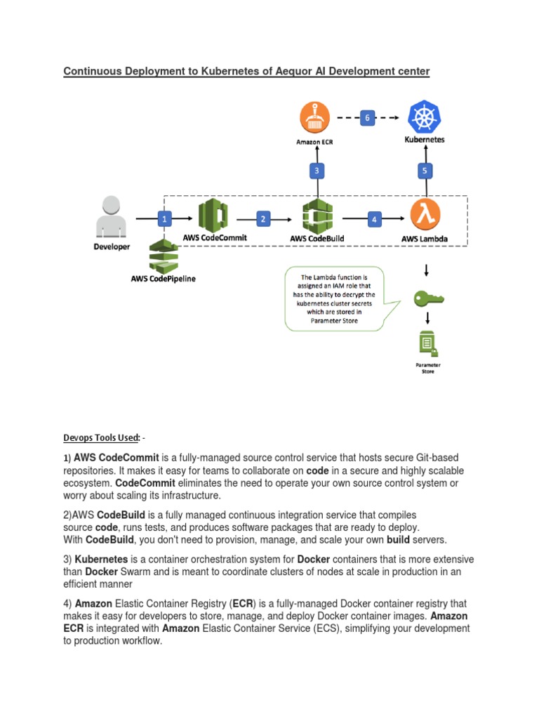 Automated Continuous Deployment of Docker Containers to Kubernetes from ...
