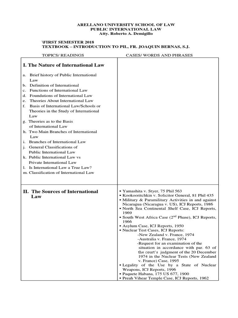 Overview of Public International Law | PDF | World Trade Organization ...