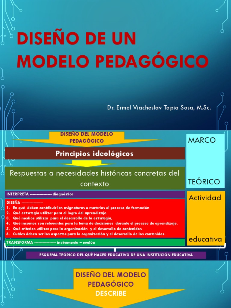 El Diseño Del Modelo Pedagógico | PDF | Crecimiento personal y profesional
