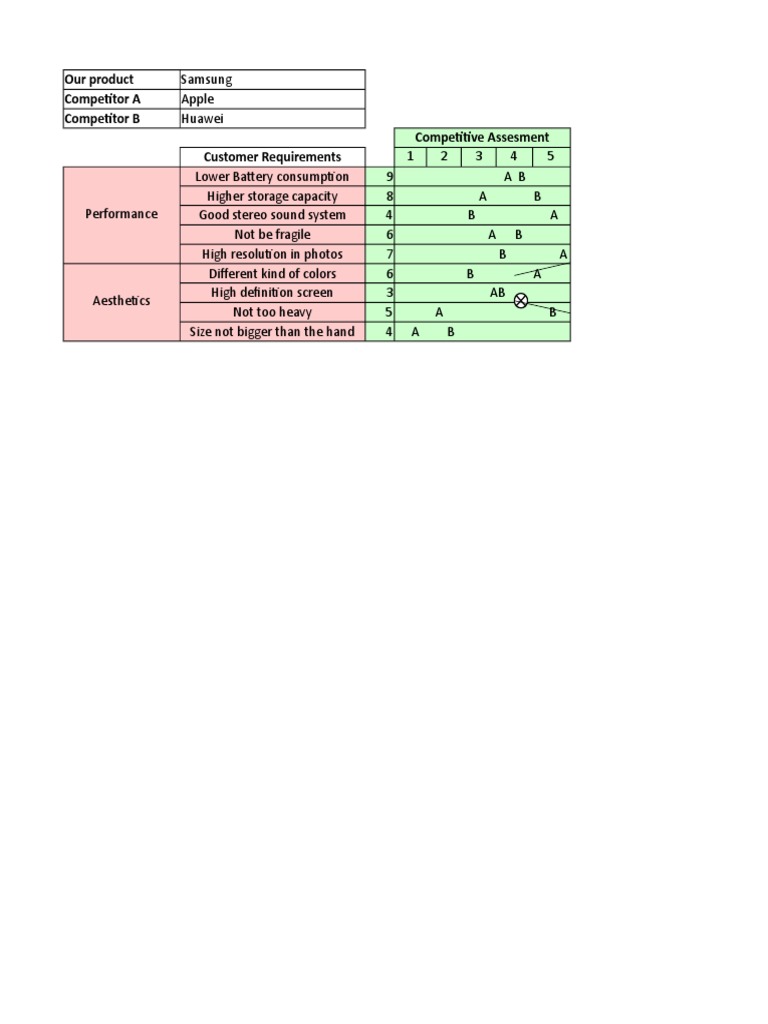 Competitive Assessment of Smartphone Features | PDF | Mobile Phones ...