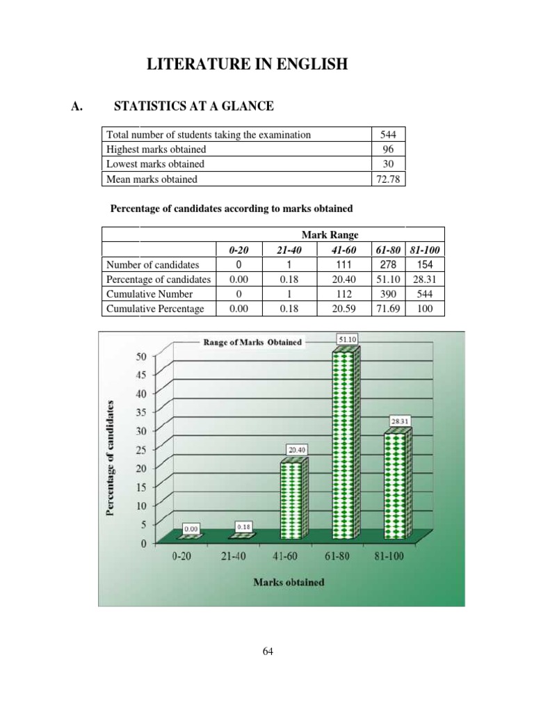 Literature in English PDF Heathcliff (Wuthering Heights