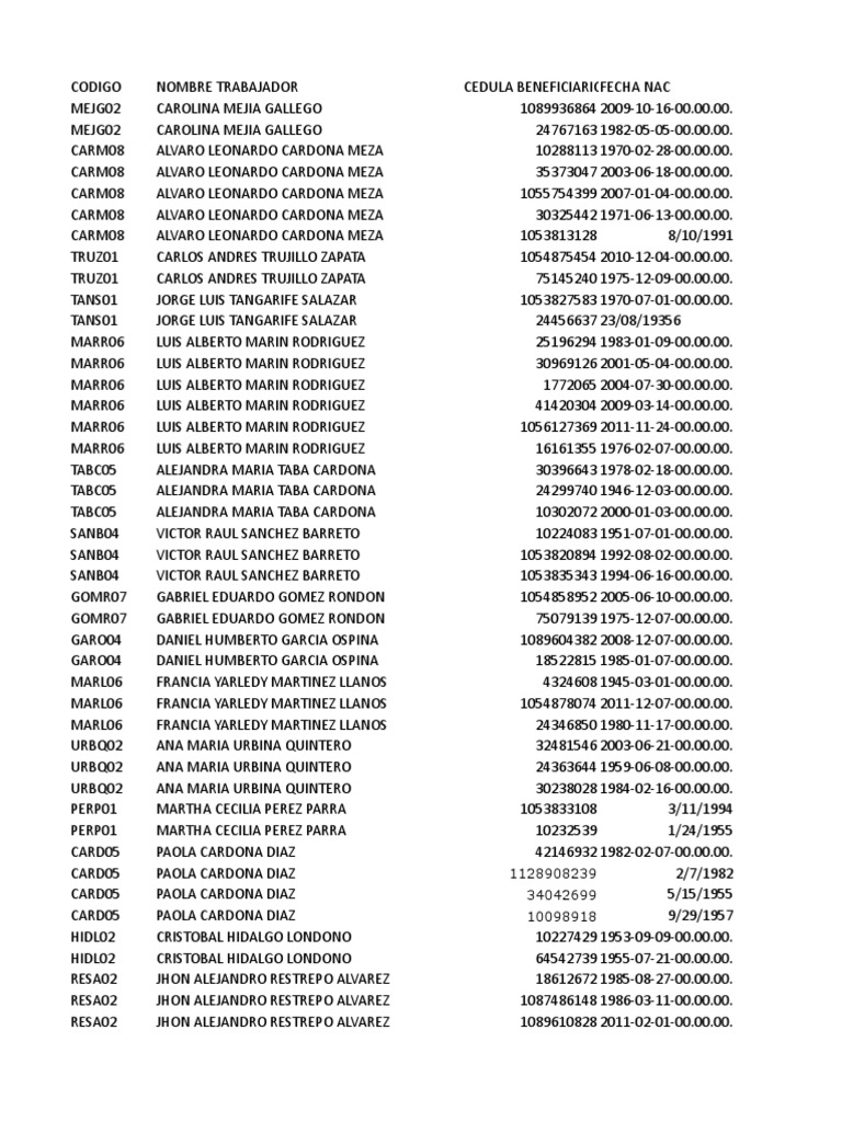 Employee Registry with Names, Identification Numbers and Dates of Birth