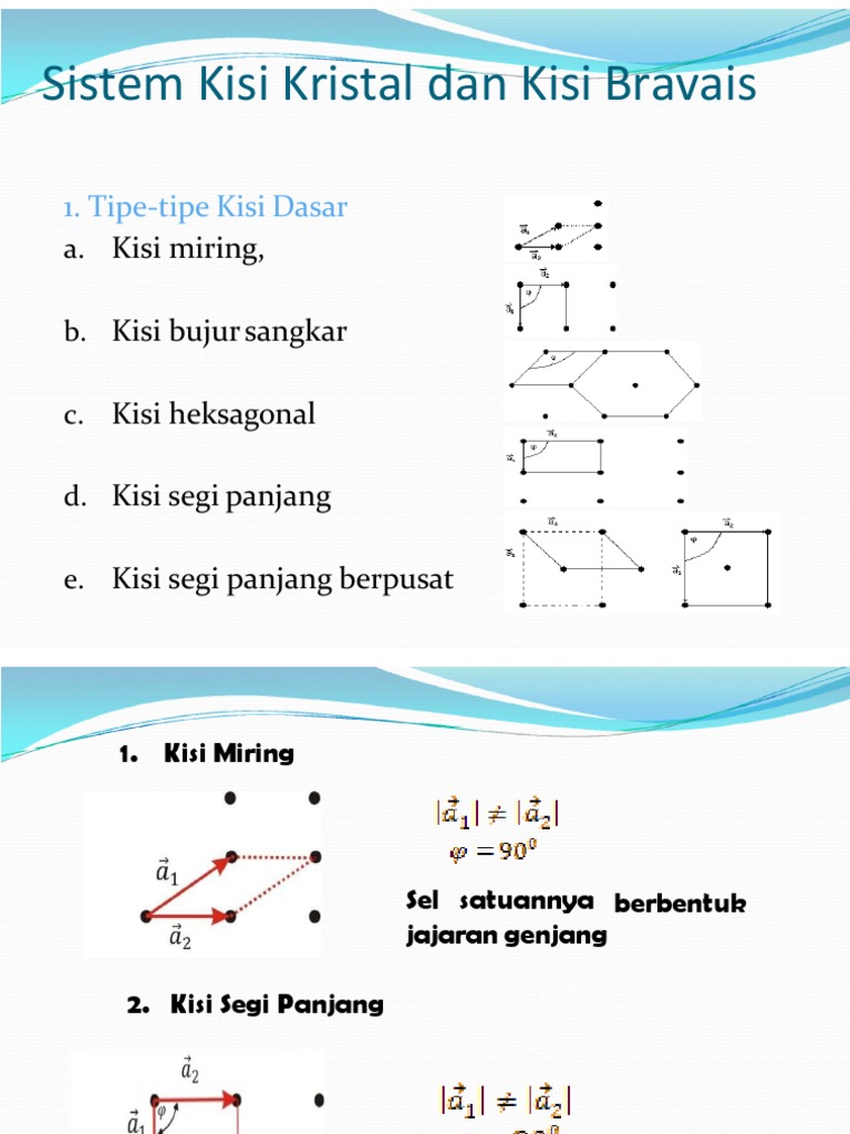 STRUKTUR Dan Sifat KRISTAL | PDF