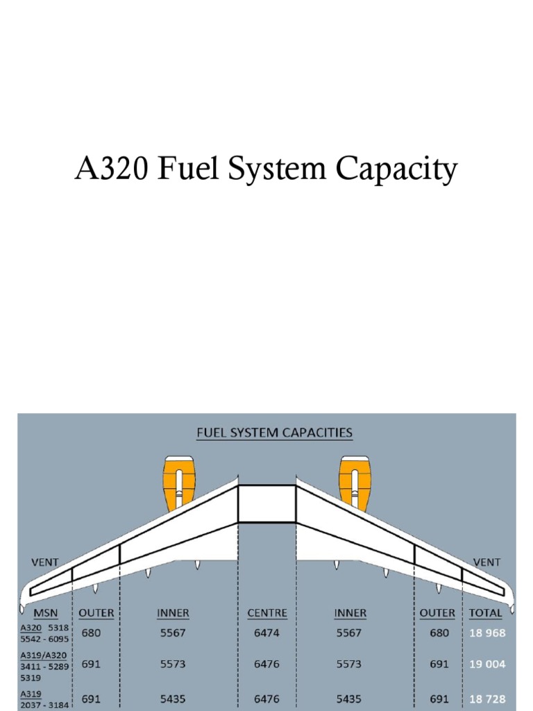 A320 Fuel System Capacity PDF