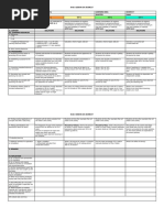 1st Quarter Science 7