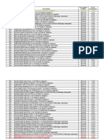 Desvalorização de Carros para PCD