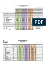 Budget NLF (2019-2020) PDF