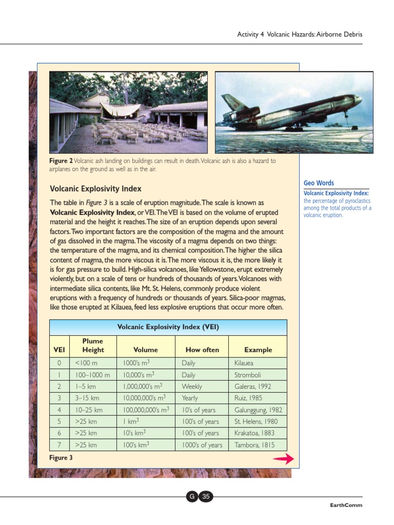 Measuring Volcanic Eruptions: Understanding the Volcanic Explosivity ...