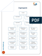 Organogram