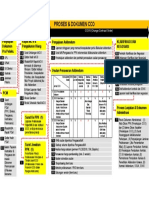 CCO Dokumen Proses