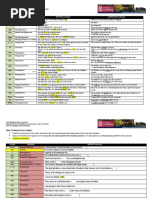 List of Correction Symbols 2020 PDF