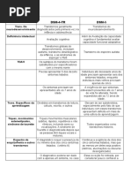 trabalho sobre dsm-5 para imprimir