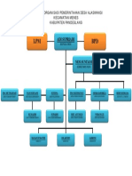 Struktur Organisasi Pemerintahan Desa Alaswangi PDF