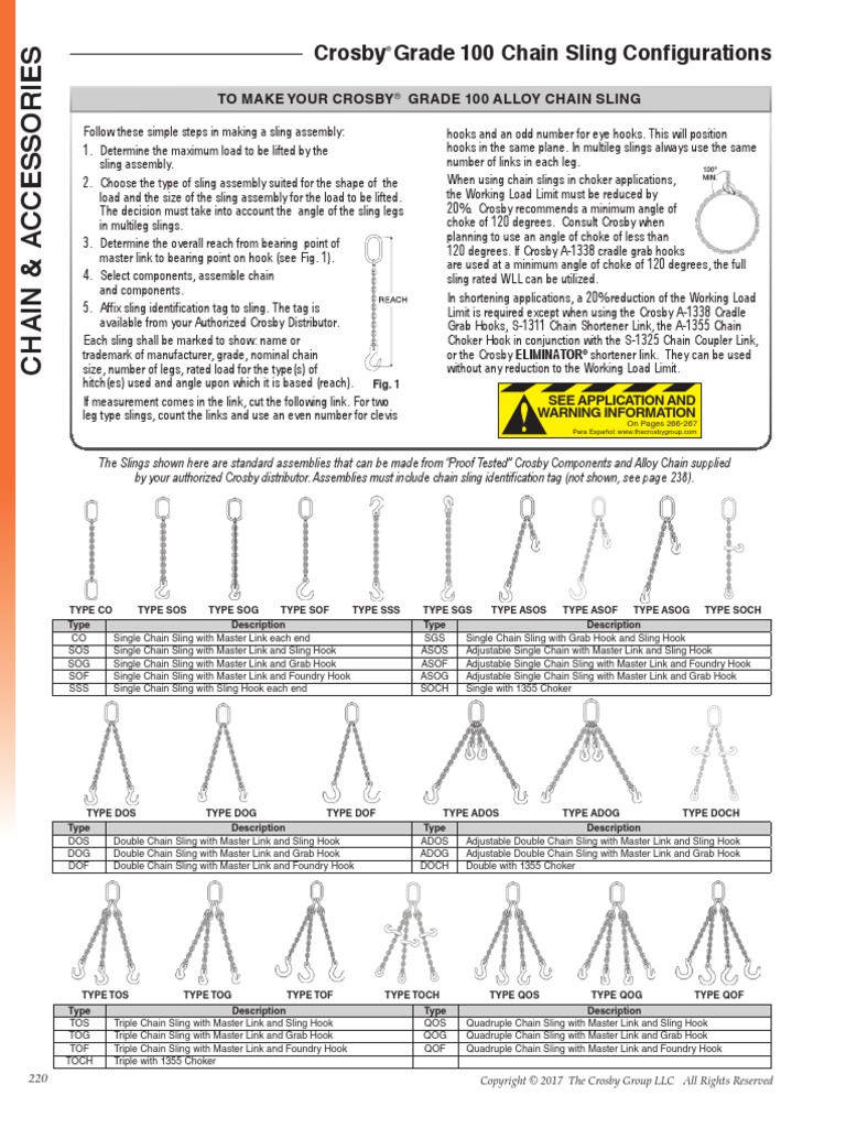 Crosby® Grade 100 Chain Sling Configurations | PDF