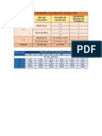 Tablas Ventilación y Pluvial