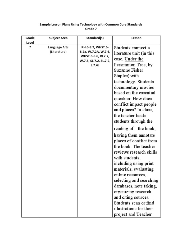 Tech-Integrated Lesson Plans for 7th Grade | PDF | Lesson Plan | Teachers