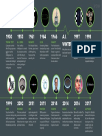 Artificial Intelligence AI Timeline Infographic PDF