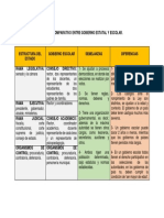 Cuadro Comparativo Entre Gobierno Estatal y Escolar