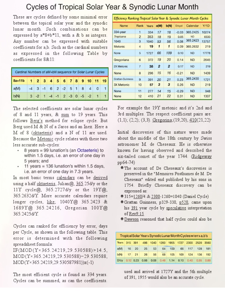 Solar Year and Lunar Month Cycles | PDF | Ancient Astronomy | Astronomy