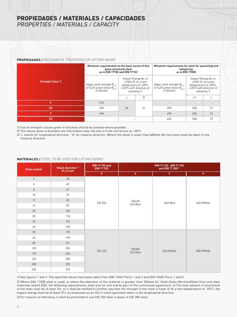 Crane Hook Types and Specifications | PDF | Yield (Engineering ...