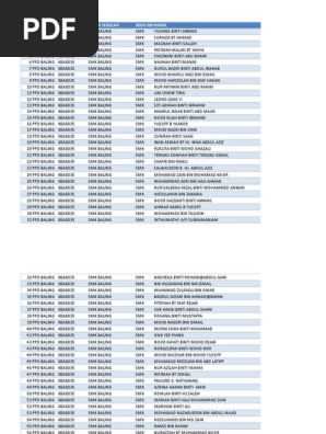 Maklumat Bahasa Melayu Spm Guru Negeri Kedah Pdf