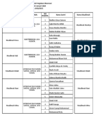 Daftar Nama Santri Observasi Tahun 2020