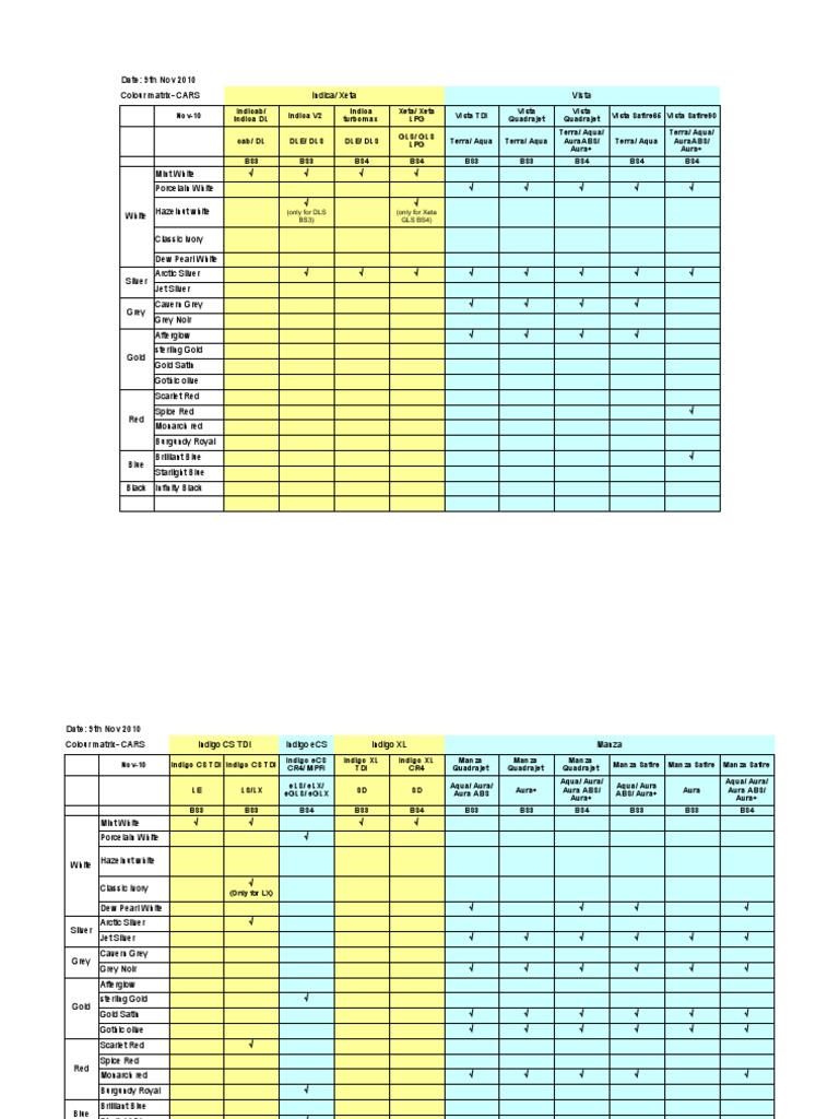 Car Color Matrix - November 2010 | PDF | Automotive Technologies | Car ...