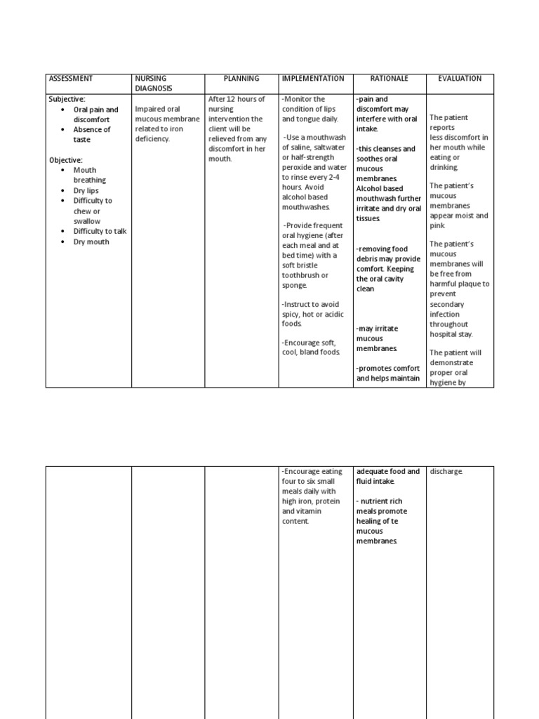 Impaired Oral Mucous Membranes NCP PDF Oral Hygiene Medical