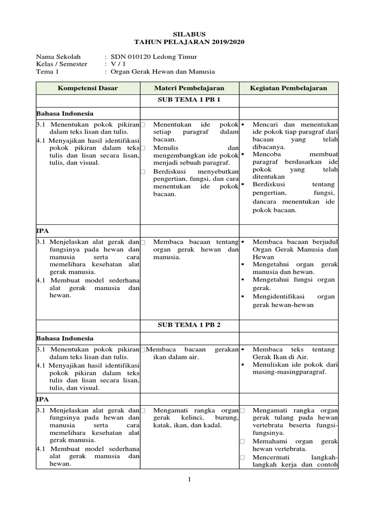 Teks Tertulis Bagaimana Cara Membuat Ringkasan Dengan Baik Berdasarkan Teks Lisan Jelaskan
