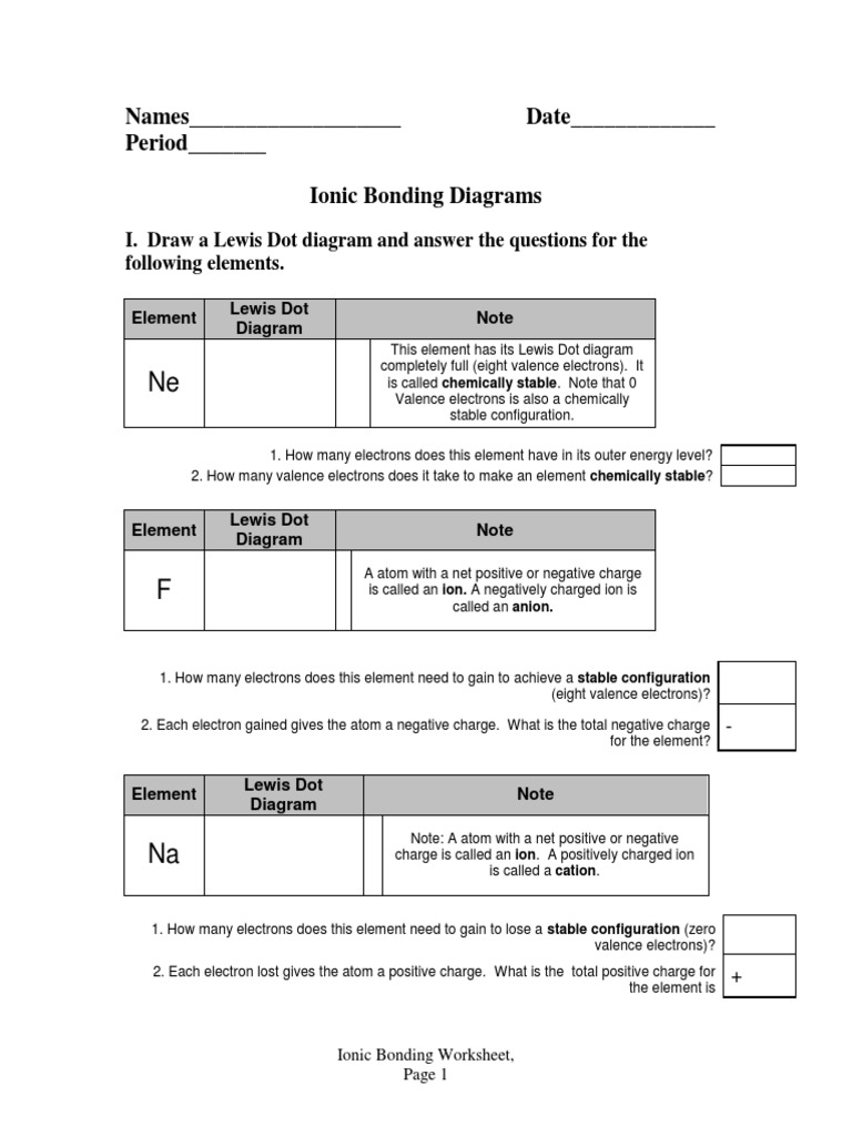 Ionic Bonding HW | PDF | Ion | Ionic Bonding