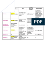 Nuevas Modalidades de Contratos Inmobiliarios