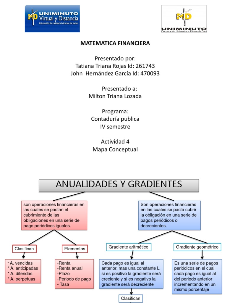 mapa conceptual sobre anualidades 355742659 Mapa Conceptual Anualidades Y Gradientes Pptx mapa conceptual sobre anualidades