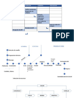 Diagramas Proceso CACAO.pptx