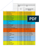DATA PKP PGSD BI 2018 Revisi