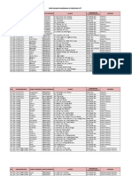 Data Dasar Puskesmas