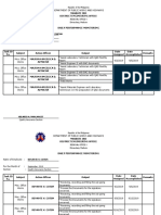 DPWH Masbate QAS Employee Monitoring Reports