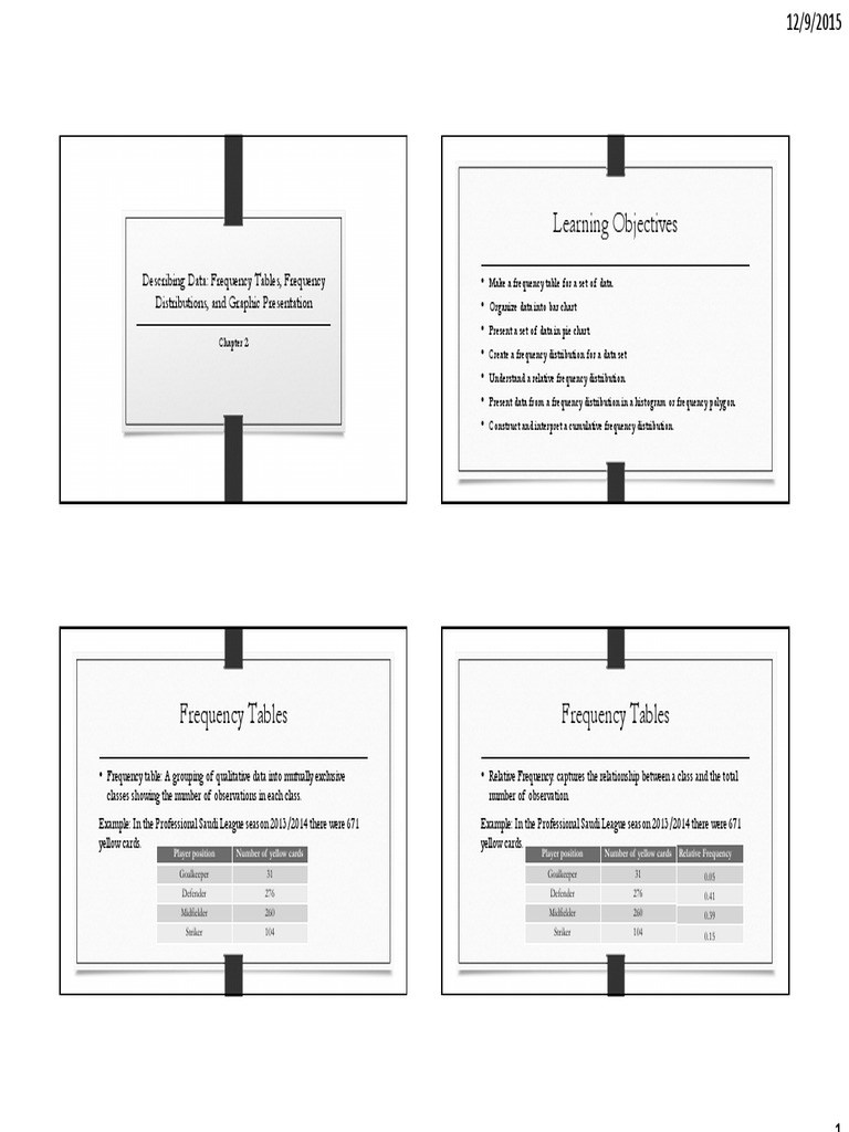 Describing Data Chapter 2 BW 4 Slides Per Page PDF | PDF | Histogram ...