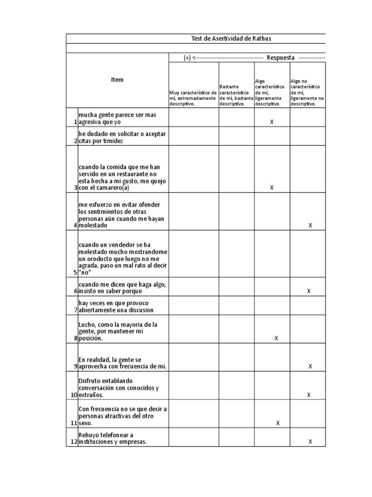 Test Asertividad Rathus: Resultados | PDF
