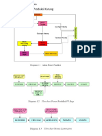 Alur Proses Produksi Karung 