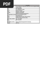 SAP S4HANA Logistics - Tcode - Links