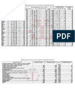 inmatriculări de persoane fizice şi juridice 2019